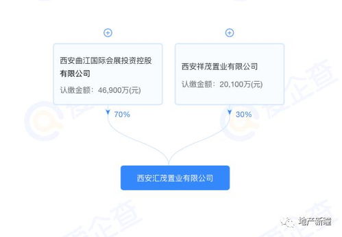 樓面價7919元/平米，曲文投與金茂摘地曲江CCBD，西安第五座金茂府呼之欲出？