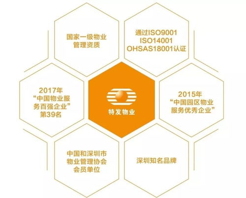 特發(fā)物業(yè)首次亮相國際物業(yè)管理博覽會(huì)，國企力量揭開神秘面紗